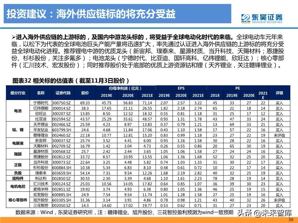 动力电池龙头研究之松下电器专题报告