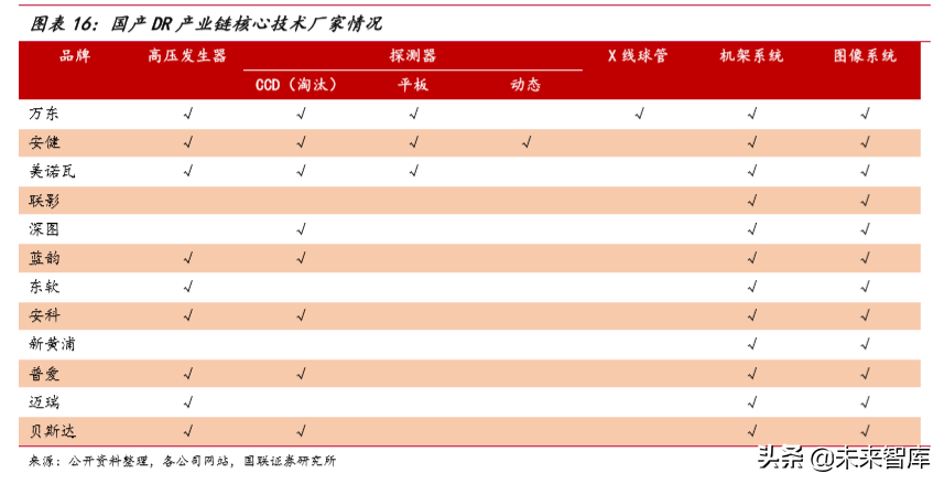 医疗器械行业深度报告之医疗影像篇