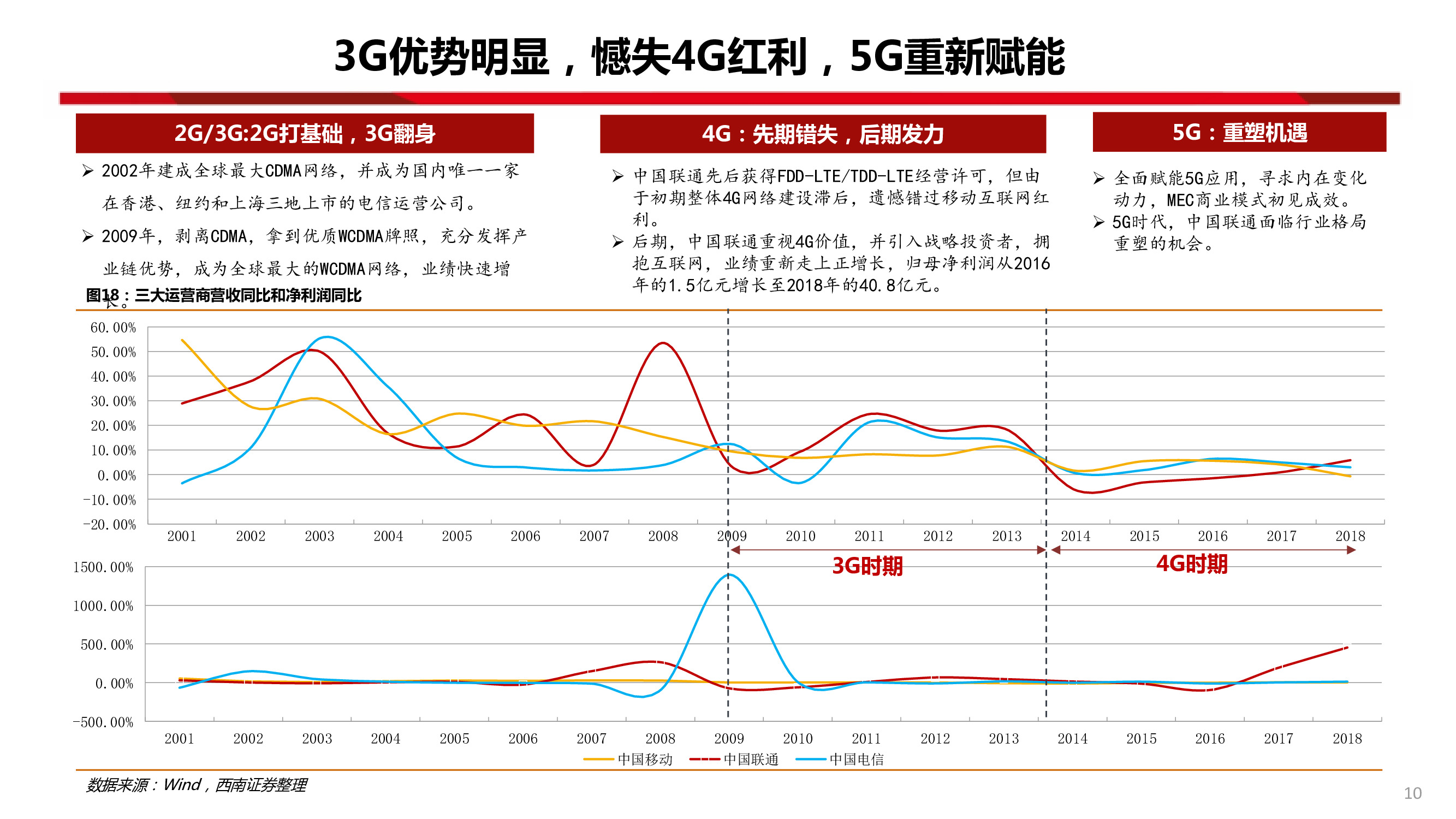 中國聯通深度研究：內生改善成效顯著，代際更替迎接質變