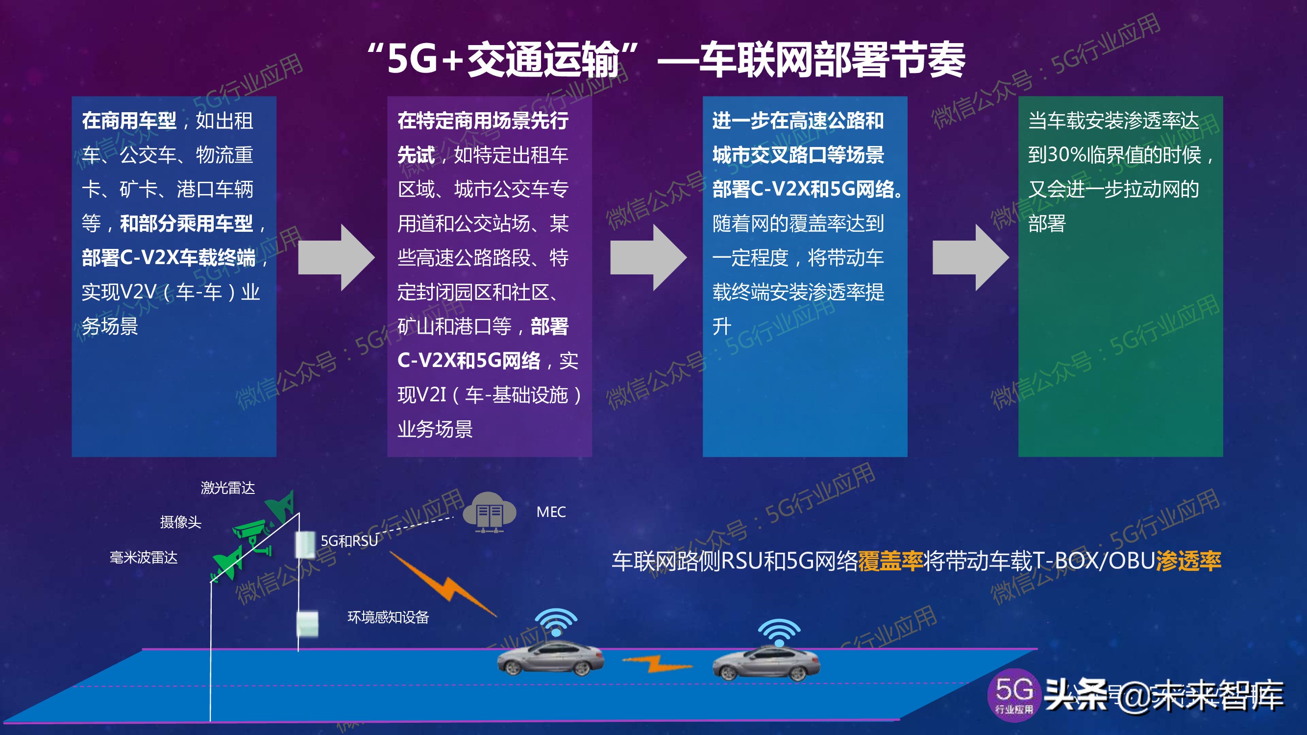 5G产业发展最新进展深度解析（144页PPT）