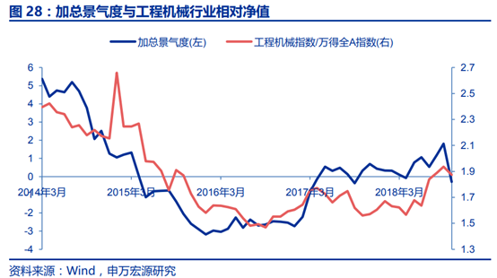 工程机械行业景气度研究