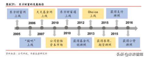 金融科技深度研究：金融IT技术架构演进路径分析（57页）