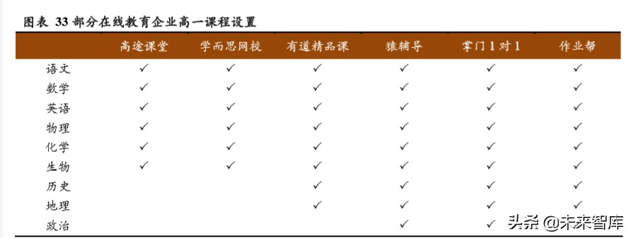 在线教育营销模式分析：如何做好获客、转化与留存