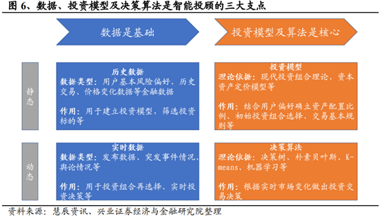 信息产业专题：智能投顾行业研究报告