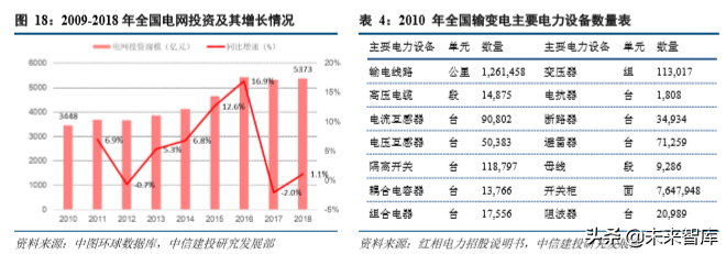 红外探测行业深度研究报告