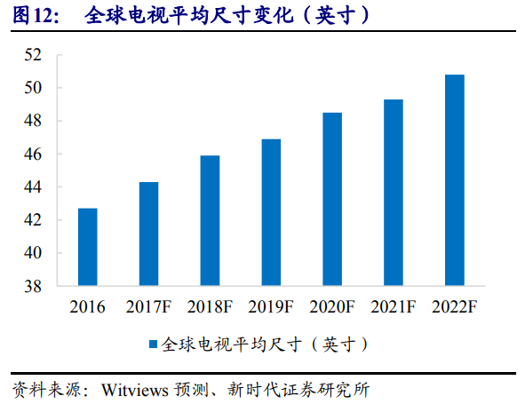 京东方深度解析：面板显示龙头剑指全球第一
