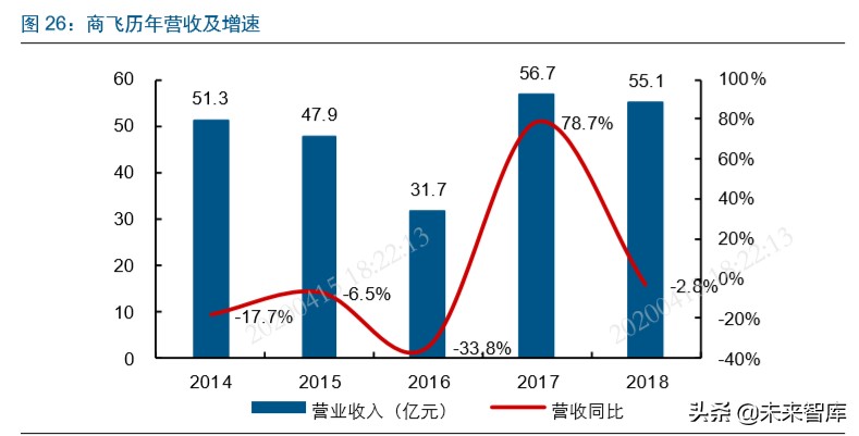 国产大飞机制造行业深度报告：“破局”与“崛起”