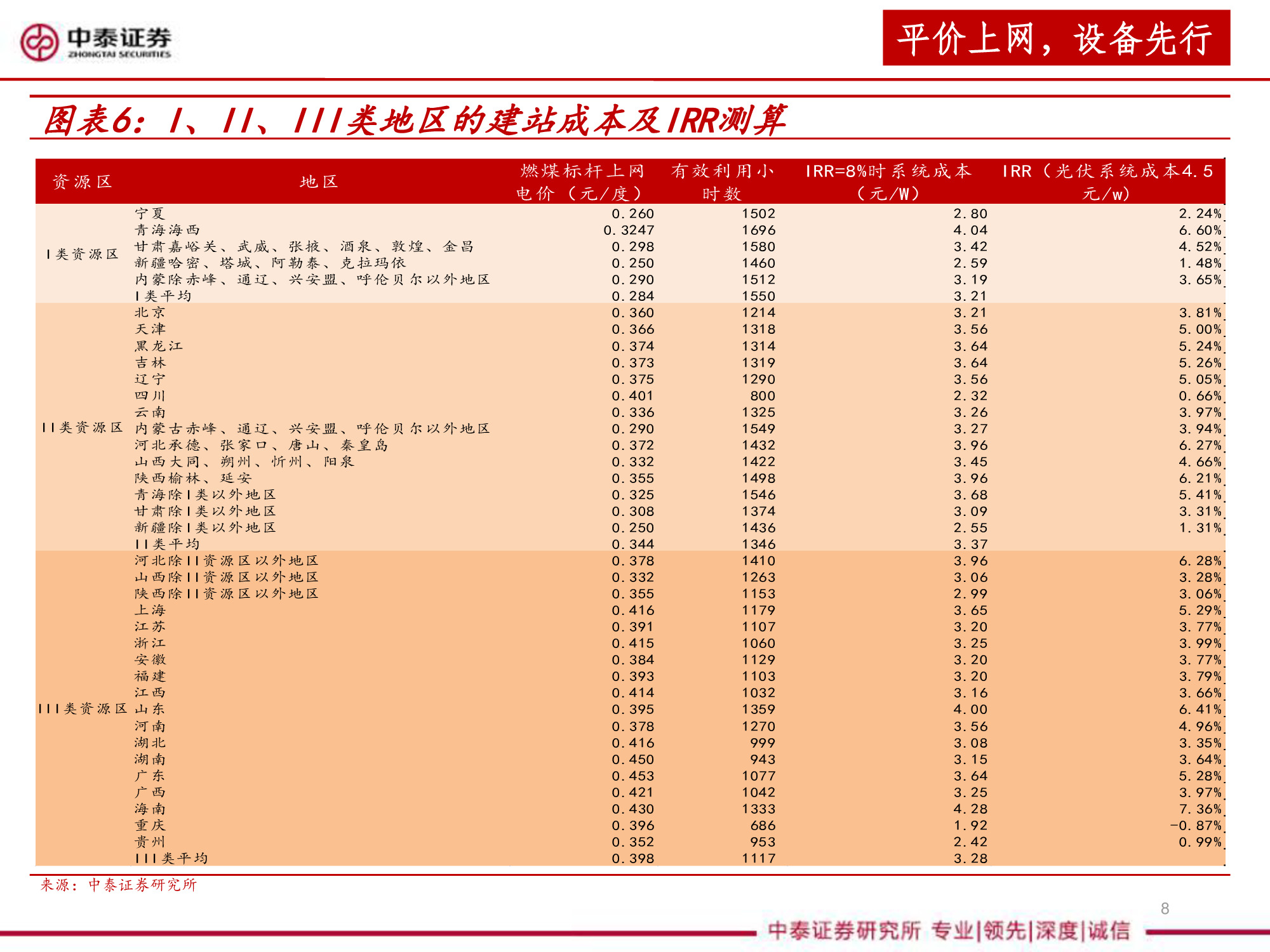 光伏设备全产业链深度研究报告（67页PPT）