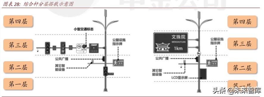 新基建专题报告：智慧杆，5G智慧城市尚待发掘的金矿