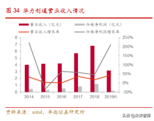 卫星物联网行业深度研究：低轨道高频卫星通信专题