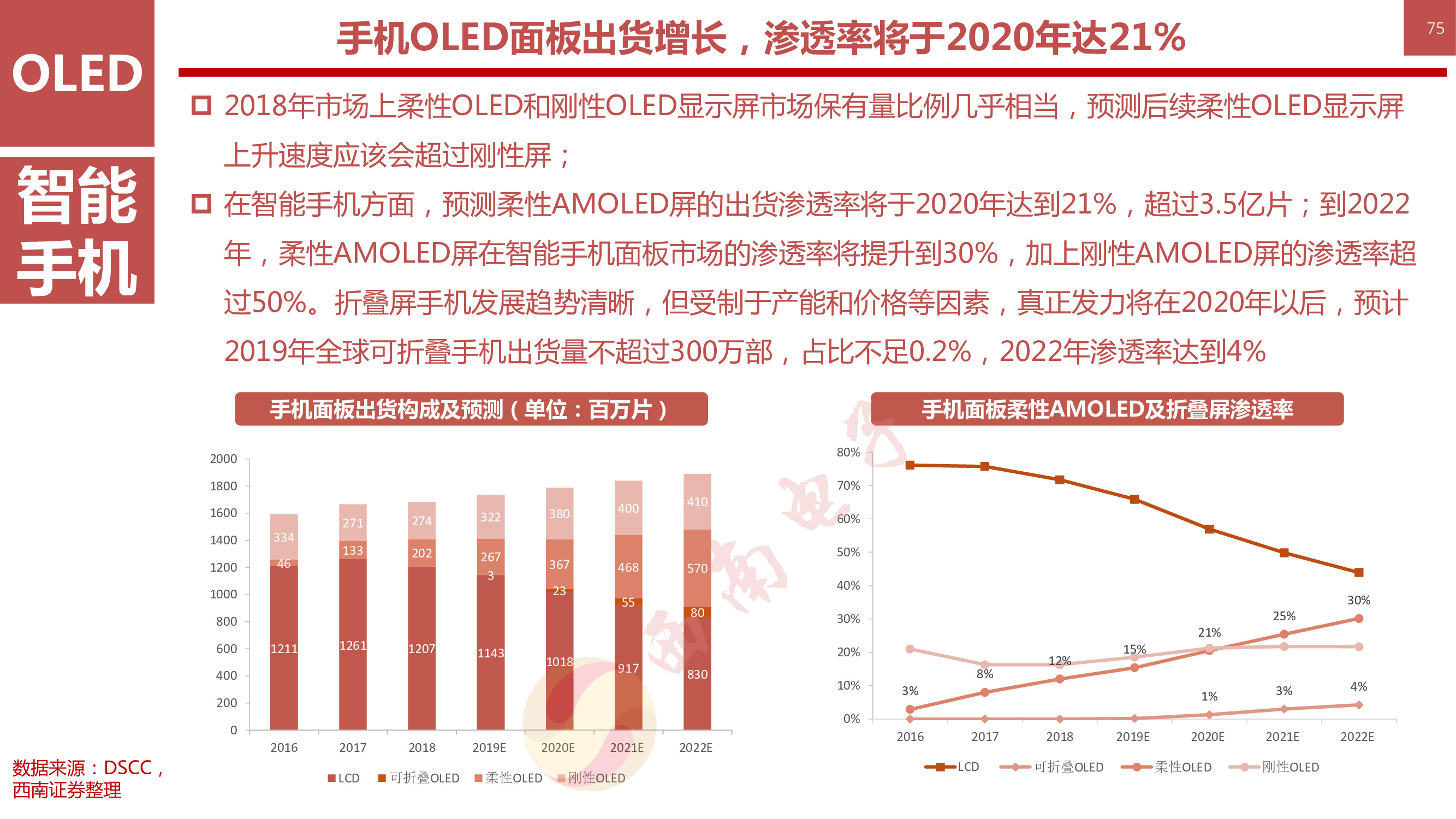 液晶显示技术专题：146页PPT深度解析OLED柔性屏行业