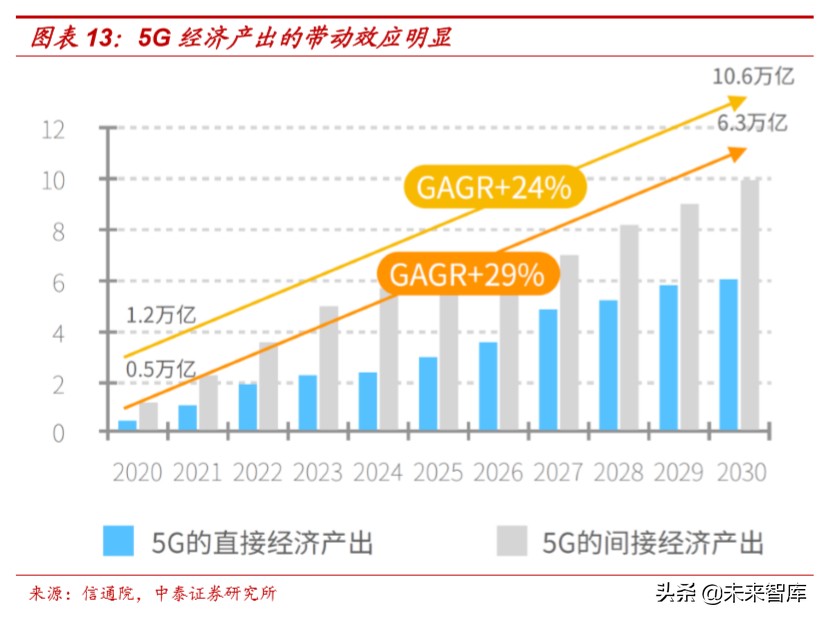 通信行业深度报告：新基建视角下的5G网络现状和发展