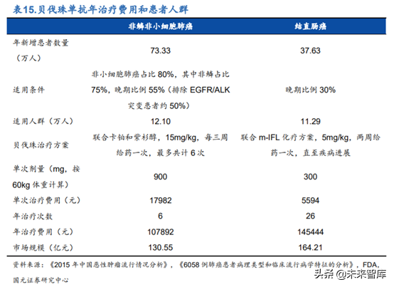 创新药之生物类似药深度研究