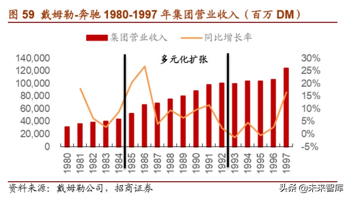 戴姆勒深度剖析：汽车行业的先驱，跨越世纪的高端（94页）上篇