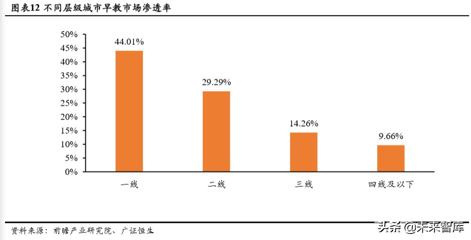 人口與教育專題報(bào)告：持續(xù)下滑的新生人口對(duì)教育行業(yè)意味著什么