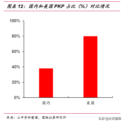 骨科植入物行业深度研究报告