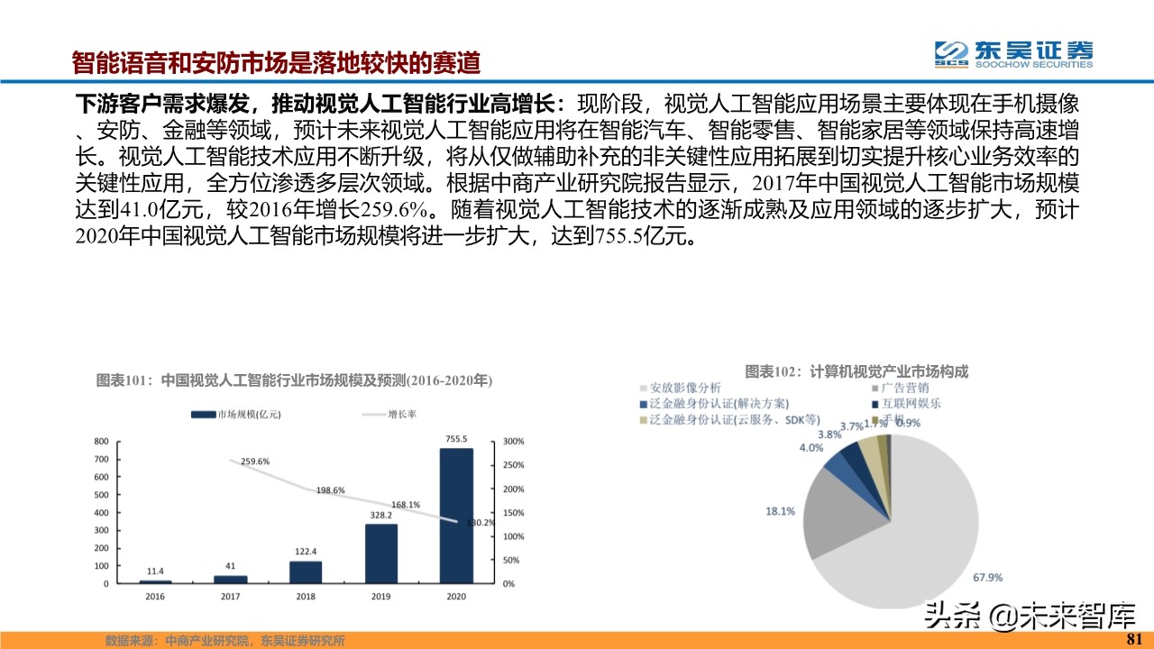 计算机行业2020年度投资策略报告（87页）