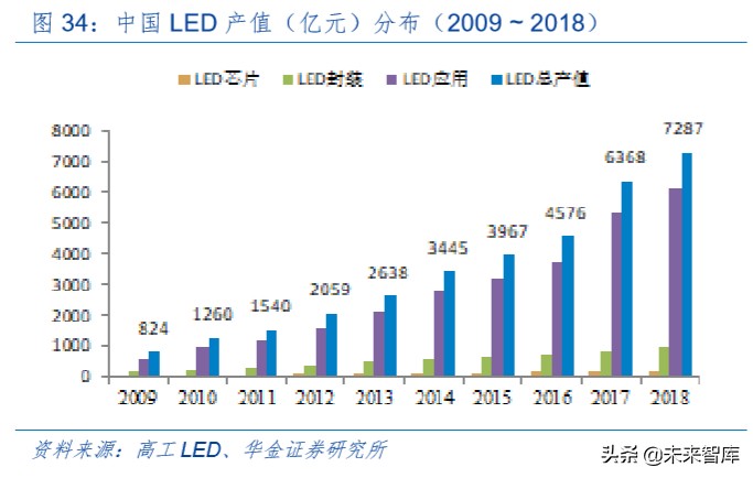 LED深度报告：小间距方兴未已，Mini LED未来已来