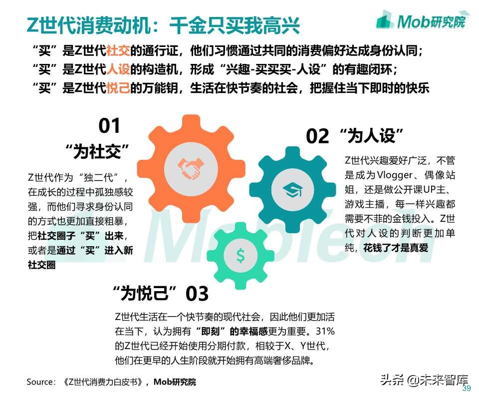 Z世代大学生图鉴