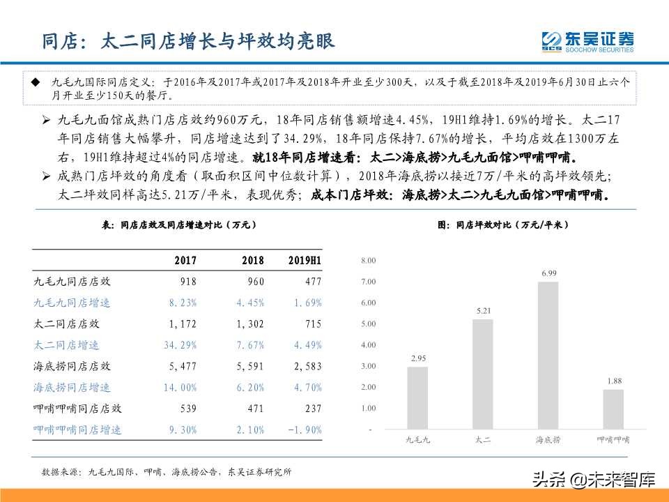 从九毛九国际看连锁餐饮培育与商业化扩张