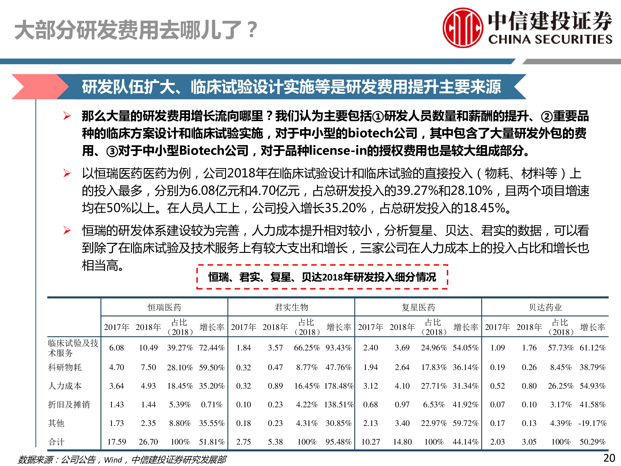 医药行业深度研究：研发、竞争格局、创新模式