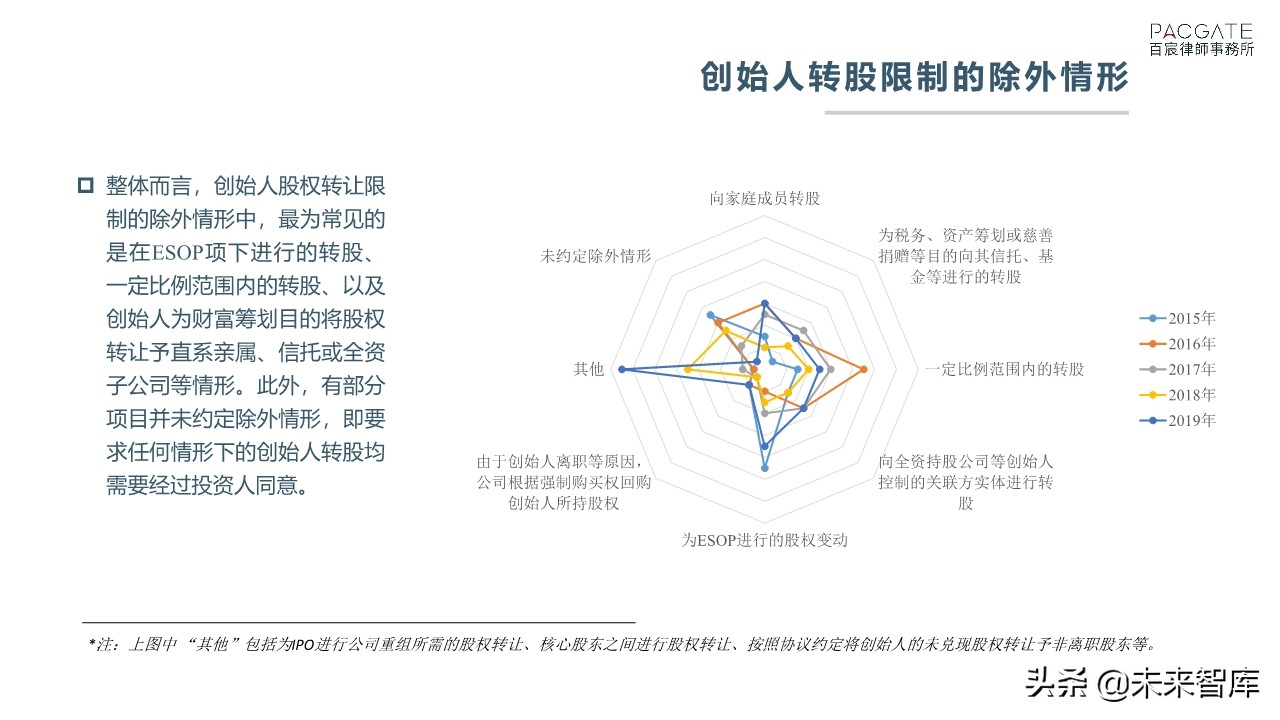 融资必读：深度解析PE、VC协议条款市场趋势
