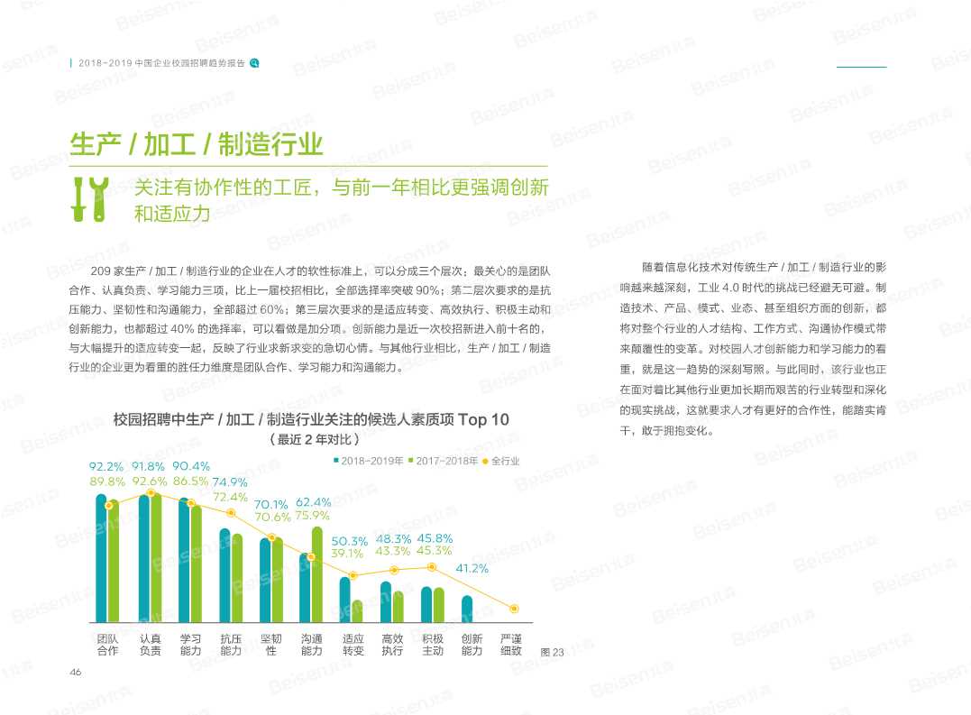2018-2019中国企业校园招聘趋势报告