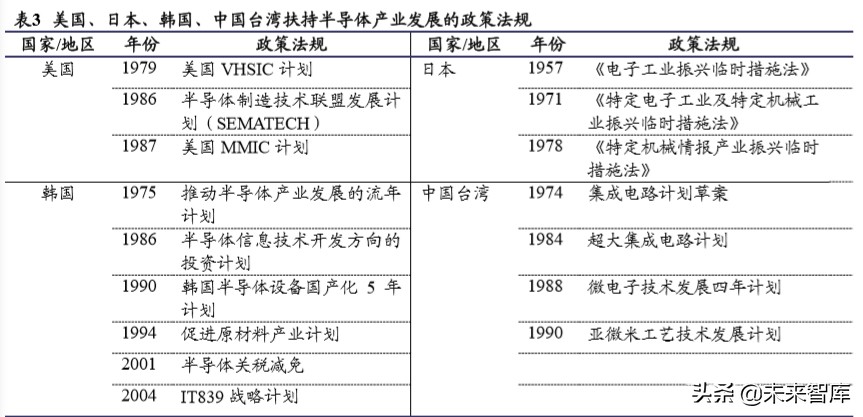 半导体材料行业深度报告：大基金二期或开启国产化黄金期