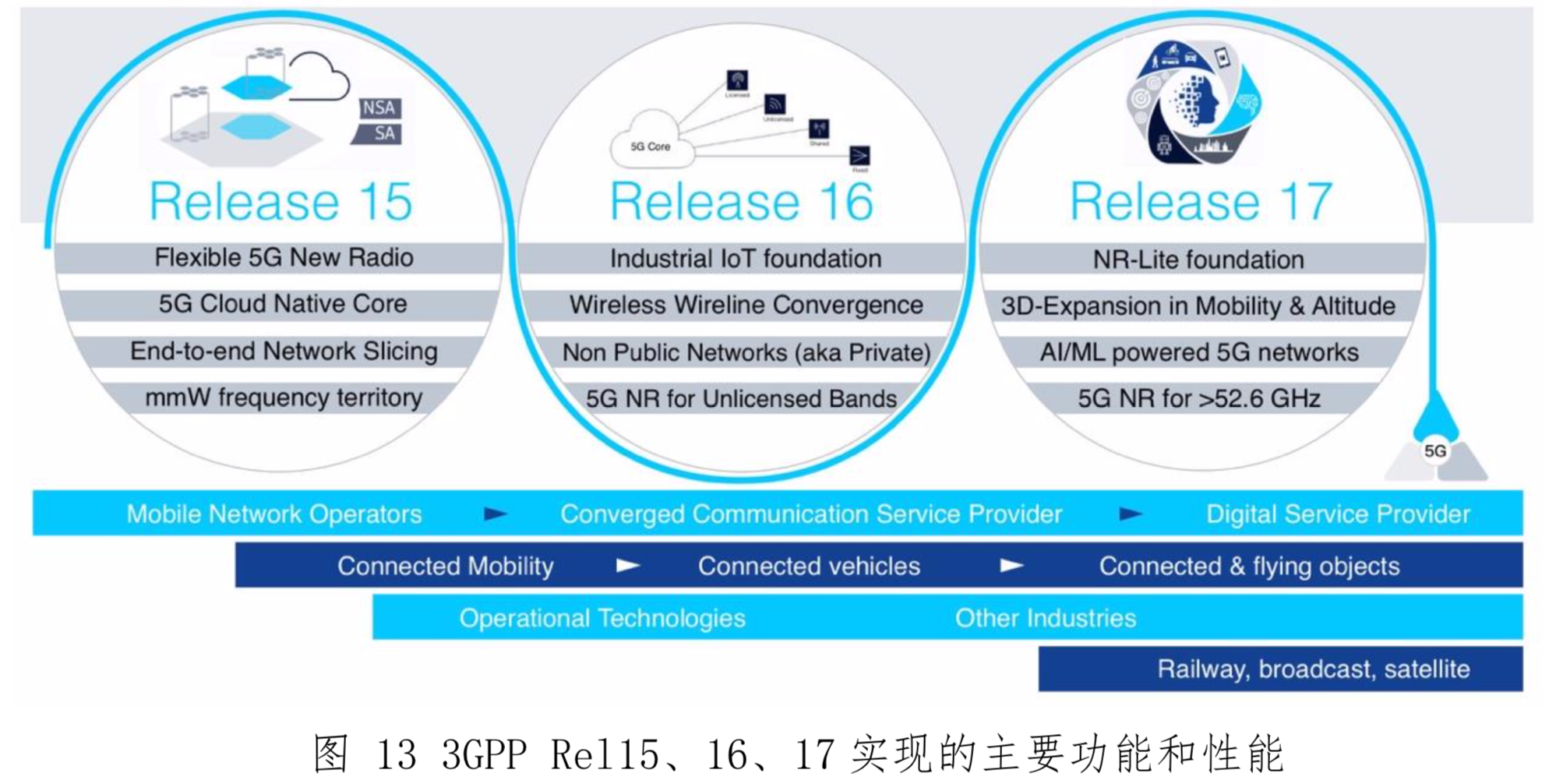 5G云化虚拟现实白皮书