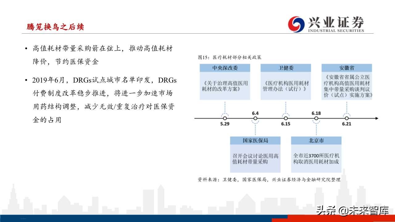 医药行业下半年投资策略：分化与成长