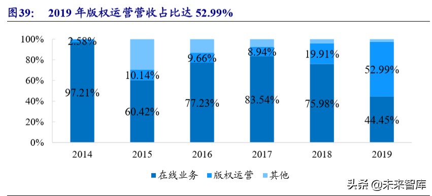 在线阅读行业专题报告：走进5G时代，付费+免费迎来变现新周期