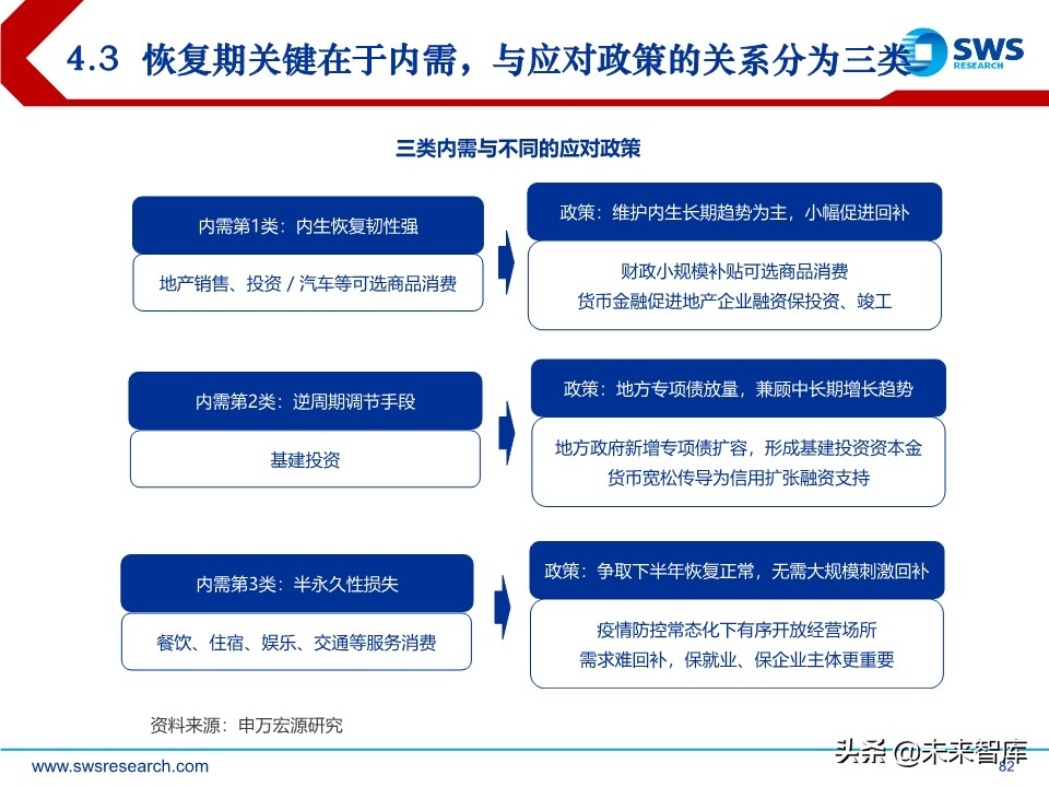 2020年中宏观经济展望：引而不发