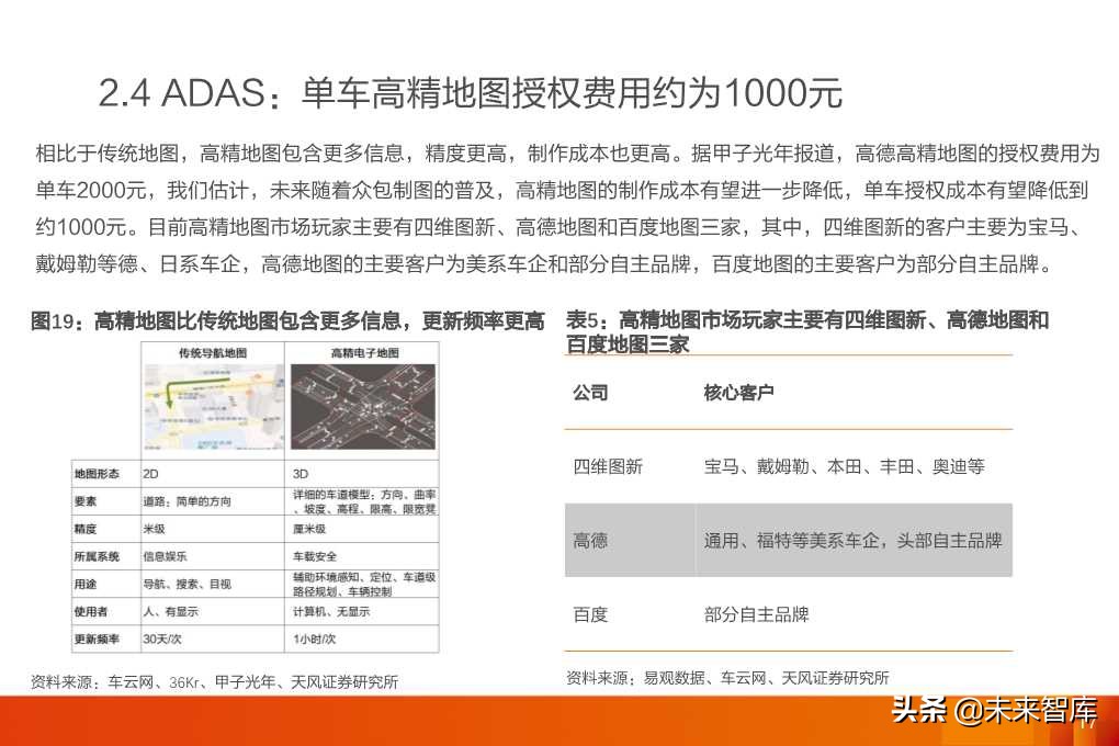 软件定义汽车：全球汽车软件行业展望分析
