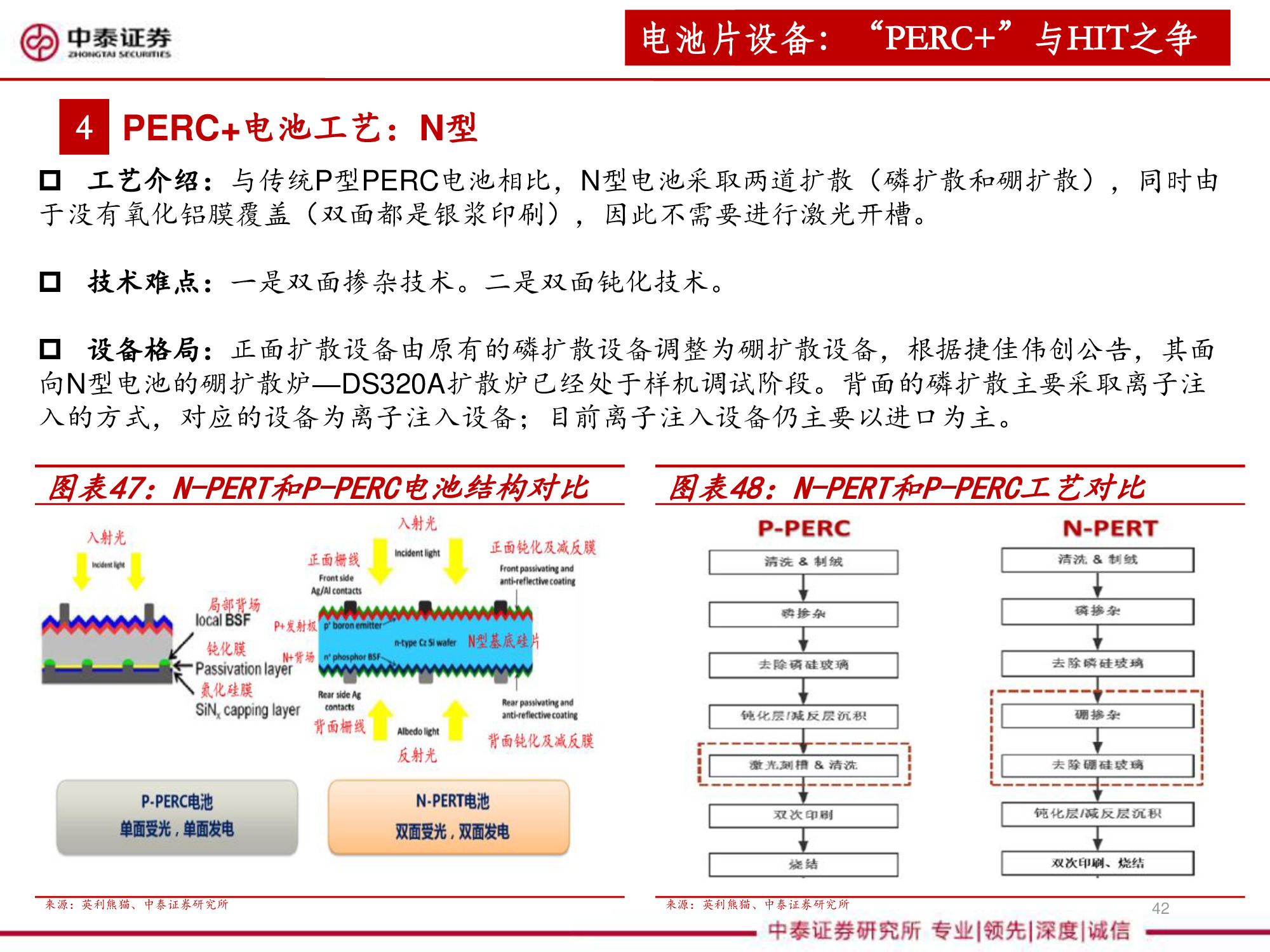 光伏设备全产业链深度研究报告（67页PPT）