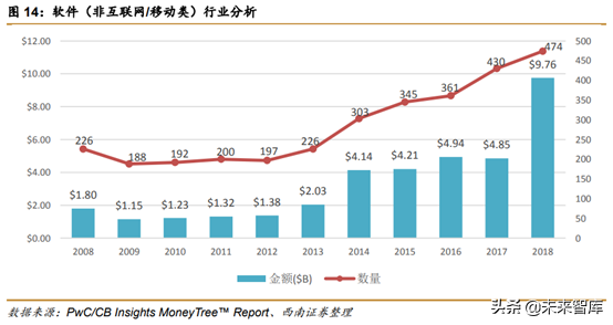 中美创投市场分析：中美PE／VC年度分析与展望