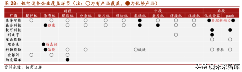 锂电设备行业专题报告：生产工艺及竞争格局