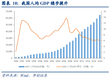 晾衣架行业深度研究报告：晾晒行业快速发展，智能晾衣机前景广阔