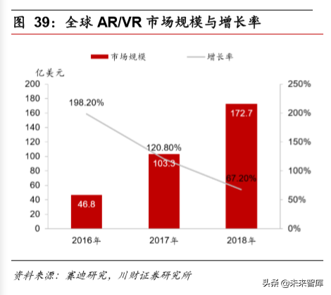 电子行业年度回顾与展望：5G产业链，半导体