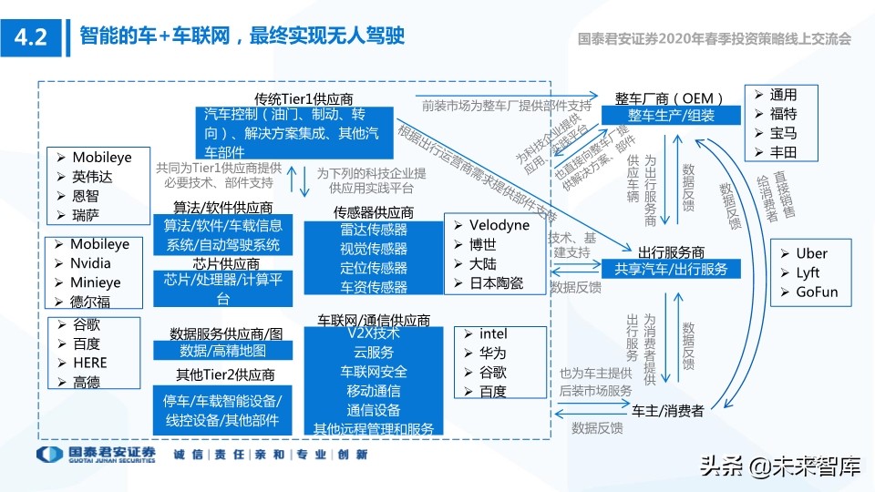 科技行业114页深度解读：5G+AI引领全球新一轮科技创新浪潮