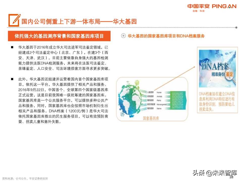 法医DNA检测行业全景图