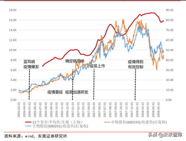 动物保健专题报告：补栏需求迫切，动保行业迎机会