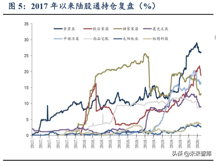 輕工制造行業(yè)二季度策略：龍頭格局向好、建材家居邊際改善