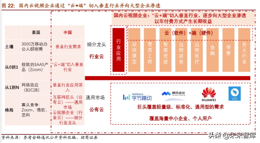 5G应用专题报告：深度解析云视频发展机会
