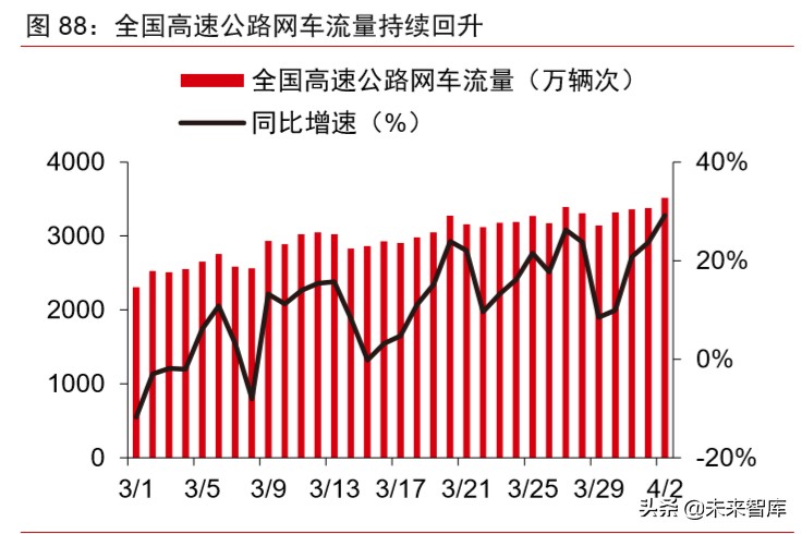 大宗商品2020年二季度展望：大宗商品将迎来绝佳配置期