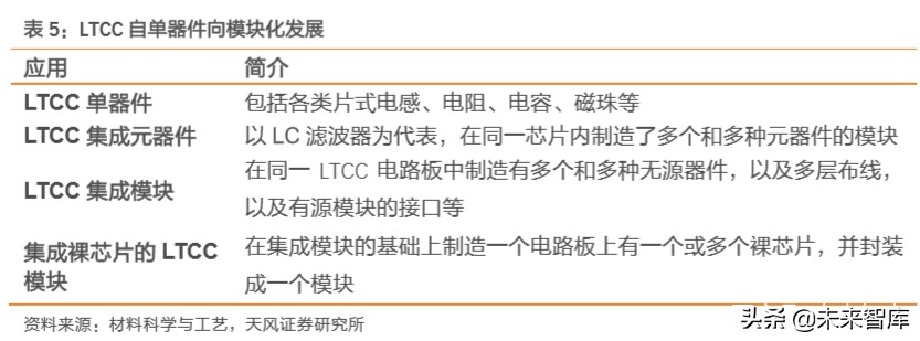 电子产业链之高端陶瓷行业深度研究