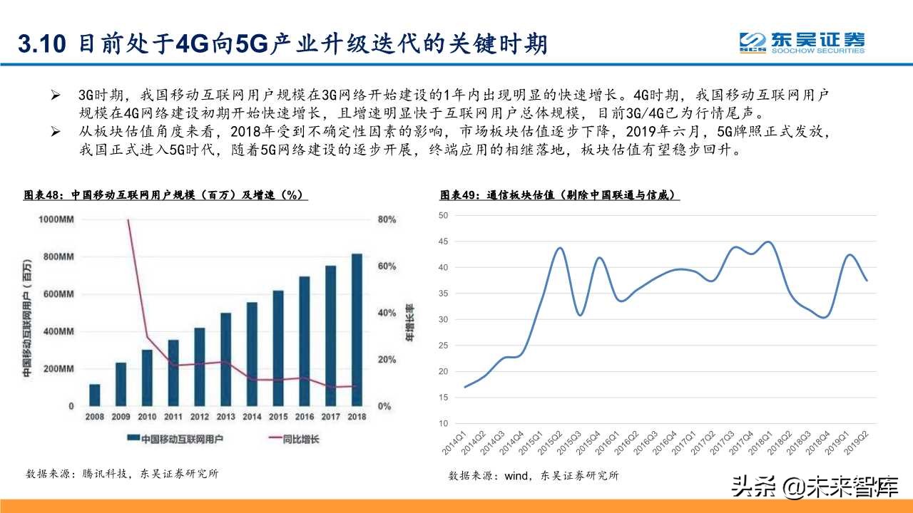 5G深度研究报告：以战略视角重新审视5G的周期性及成长性