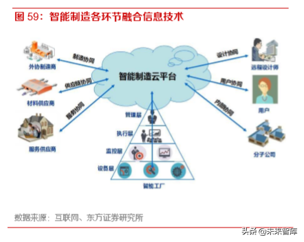 5G产业前瞻报告：5G已至，终端腾飞