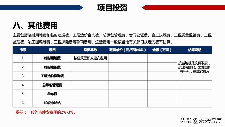 房地產開發項目經濟測算方法精品(117頁PPT)