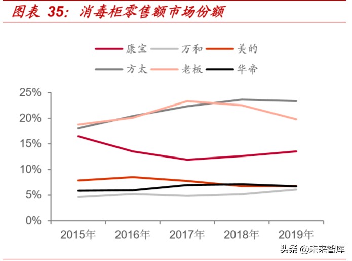 精装房行业深度报告：红利之外，格局几何