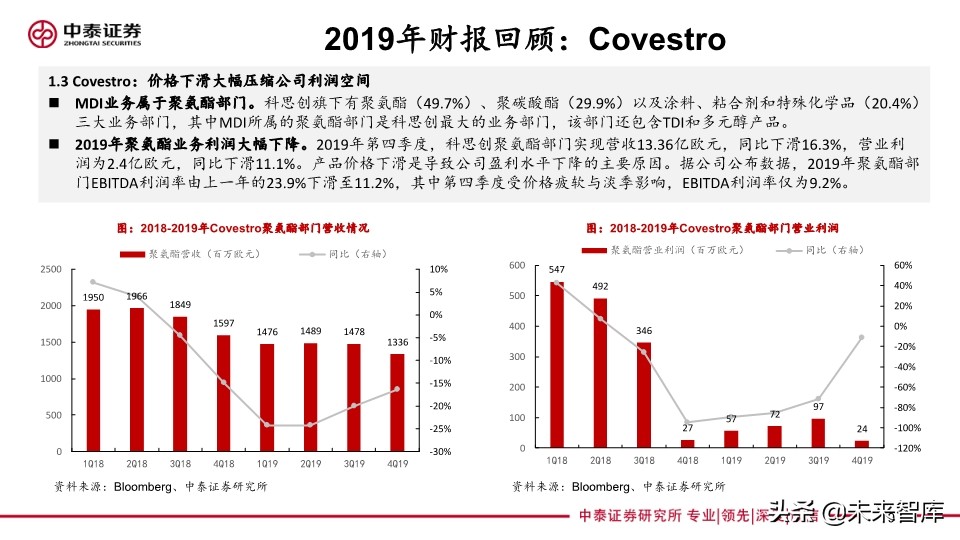 聚氨酯行业专题报告：从海外企业年报看未来三年MDI供需格局